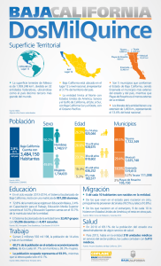 Infografía Población