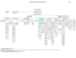 estructura del sistema financiero mexicano shcp