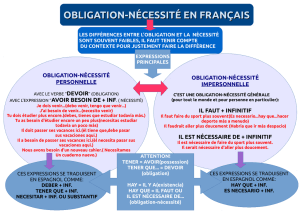 obligation-nécessité en français