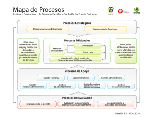 Mapa de Procesos - Instituto Colombiano de Bienestar Familiar