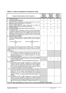 Tabla 6.1. Criterio de aceptación de inspección visual