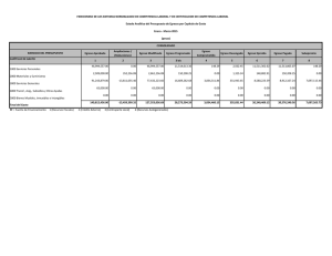 Egreso Aprobado Ampliaciones / (Reducciones) Egreso Modificado