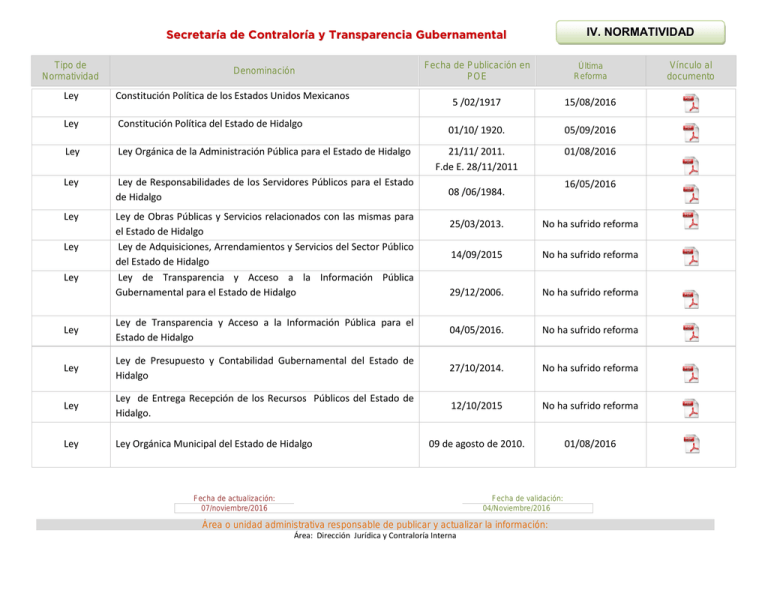 Secretar A De Contralor A Y Transparencia Gubernamental Iv