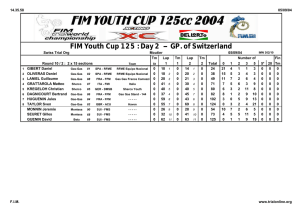 FIM Youth Cup 125 : Day 2 -- GP. of Switzerland