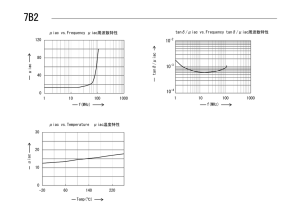 f(MHz) Temp(℃) tanδ /μ iac μiac vs.T