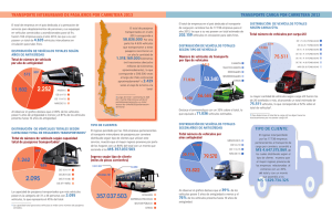 infografia de transporte por carretera 2013