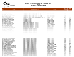 personal de estructura y honorarios al 31 de marzo de 2009