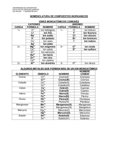 nomenclatura de compuestos inorgánicos iones monoatómicos