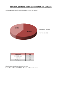 Personal de Apoyo según categoría