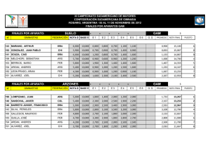 finales por aparato - Gymnastics Results
