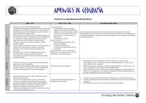 Etapas de la industrialización española