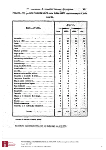 Procesados por delitos comunes desde 1864 a 1867, clasificados