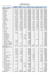 Asignación Inicial 2016 Financiación 1.1 Rentas Generales