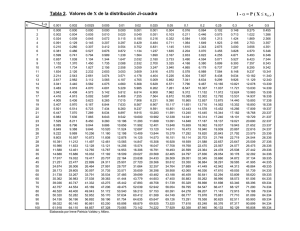 Tabla 2. Valores de X de la distribución Ji-cuadra 1