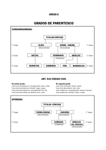 CIRCULAR DE PERMISOS Y LICENCIAS. ANEXO II