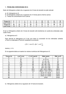 1. PROBLEMA HIDROGRAMA EN S: Dado de Hidrograma unitario