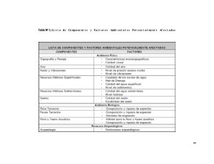Tabla Nº 1: Lista de Componentes y Factores Ambientales