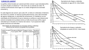 curvas de lamont