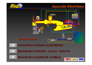 Inyección Electrónica