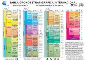 tabla cronoestratigráfica internacional