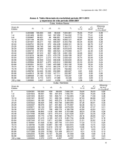 Anexo 4. Tabla Abreviada de mortalidad período 2011