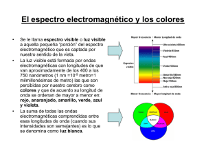 El espectro electromagnético y los colores