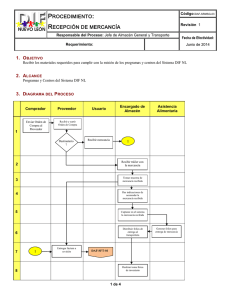 PROCEDIMIENTO: RECEPCIÓN DE MERCANCÍA