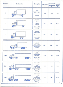 medidas camiones