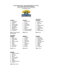 1/11/2015 girls water polo poll