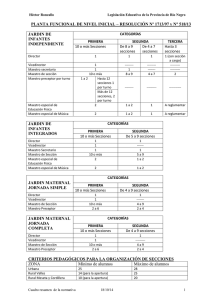 PLANTA FUNCIONAL DE NIVEL INICIAL – RESOLUCIÓN Nº 1713/97