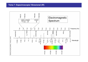 Tema 7: Espectroscopia Vibracional (IR)