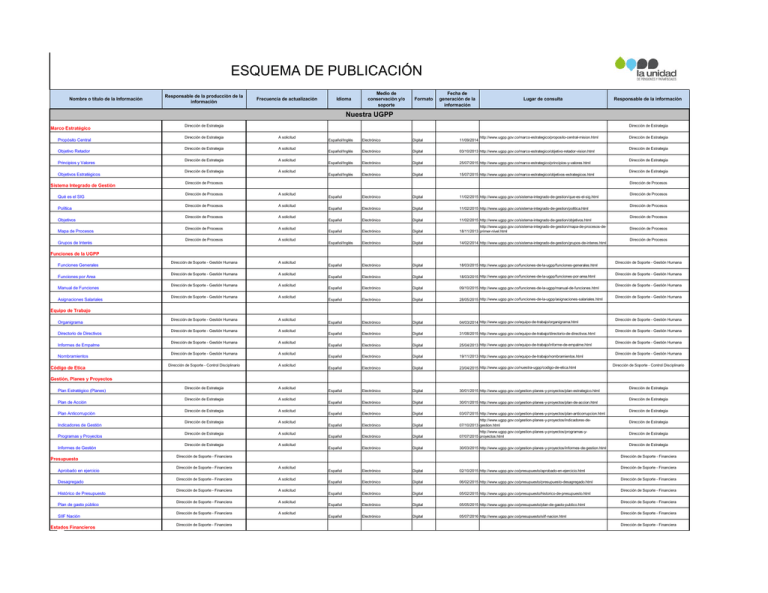 Esquema de publicación La Unidad julio 2016