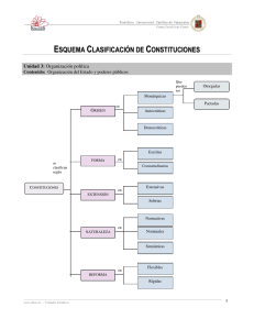 esquema clasificación de constituciones