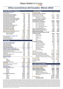 Cifras económicas del Ecuador. Marzo 2016