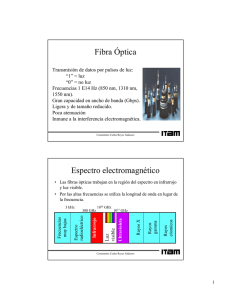 Fibra Óptica Espectro electromagnético