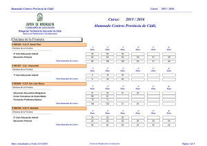 Alumnado Centros Provincia de Cádiz