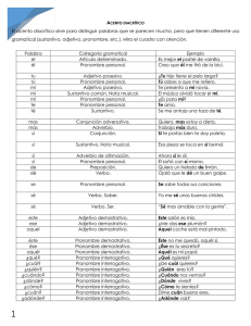 El acento diacrítico sirve para distinguir palabras que se parecen