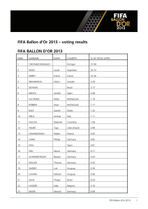 FIFA Ballon d`Or 2013 – voting results FIFA BALLON D