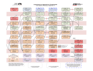 Diagrama de Seriación - CBI