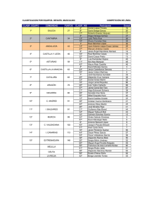 Nombres participantes por CCAA-Final