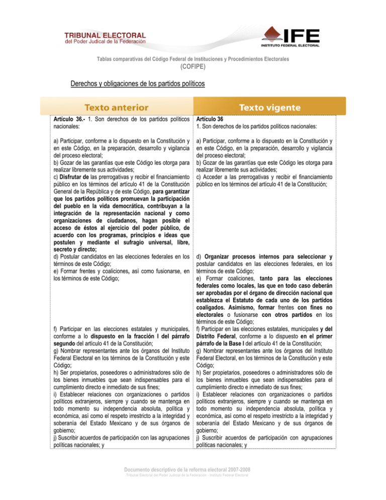 Derechos Y Obligaciones De Los Partidos Pol Ticos