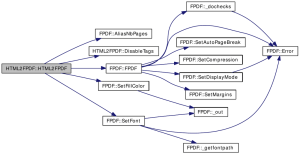 HTML2FPDF::HTML2FPDF FPDF::AliasNbPages HTML2FPDF