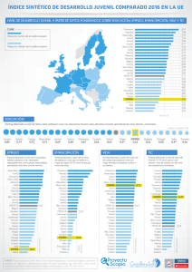 Infografía Índice Desarrollo 2016 - UE
