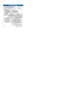 Diagrama de ciclos C H A c cn Prcsct ]