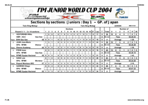 Sections by sections : Juniors : Day 1 -- GP. of Japan