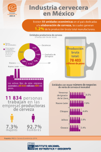 Industria cervecera en México