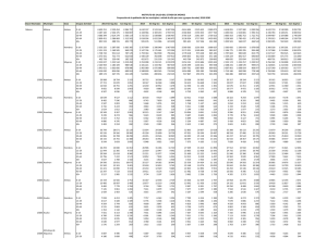 Poblacion 2013-2017 c seg soc Censo 2010.xlsx