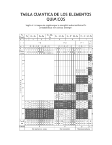 tabla cuántica de los elementos