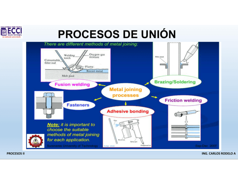 PROCESOS DE UNIÓN