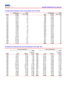 IV.1.Matrimonios celebrados y tasa de nupcialidad. Años 1974